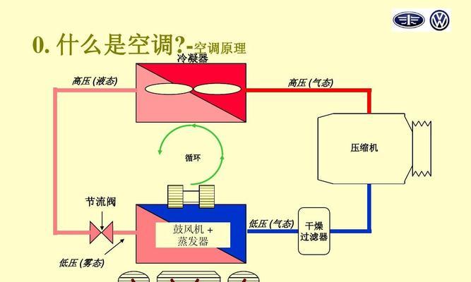 室内机结冰原因及注意事项（揭秘室内机结冰的真相，保持空调正常运行）