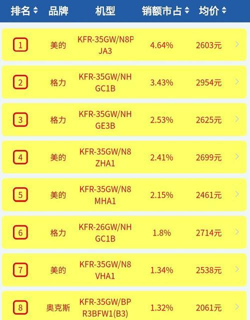 格力蚊帐空调品牌——为你带来清凉与保护（安全防蚊，舒适降温的最佳选择）