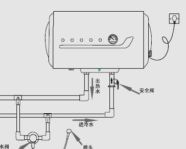 热水器放水后不打火怎么办？（解决热水器放水后无法点火的有效方法）