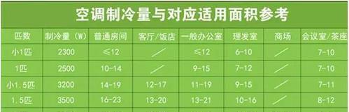夏天空调最省电的温度是多少？（揭秘为什么26度是最省电的温度）