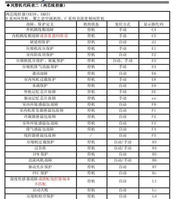 探秘格力中央空调故障代码的解读方法（从故障代码到问题解决，一文详解格力中央空调故障排查与修复）