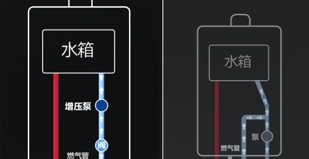 电热水器vs.燃气热水器（比较电热水器和燃气热水器的优劣势）