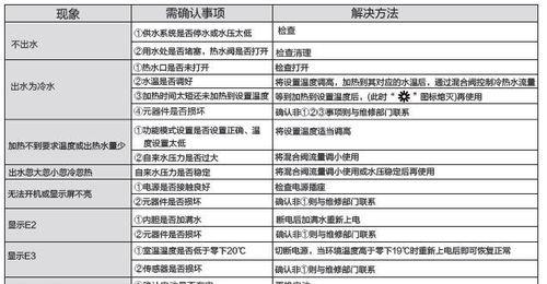 博世热水器漏水原因判断（排查漏水原因，避免不必要的损失）