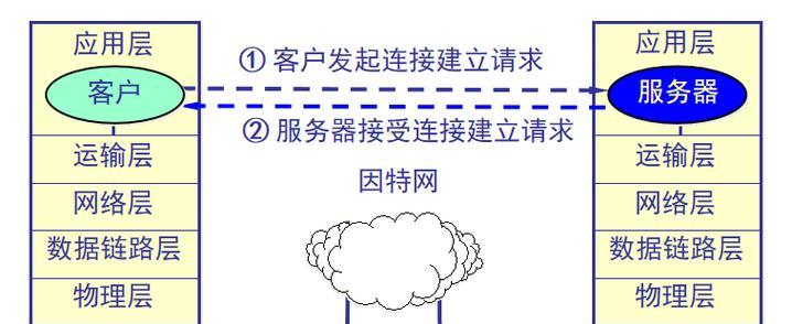 笔记本电脑网速提升的有效方法有哪些？