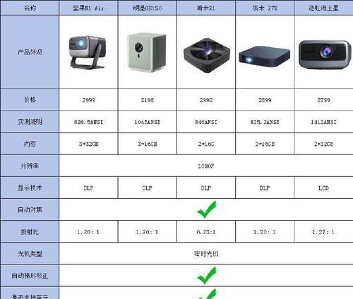 家用小型投影仪选择时应注意哪些要点？