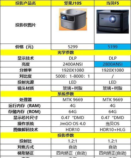 坚果投影仪拆解方法是什么？步骤详细吗？