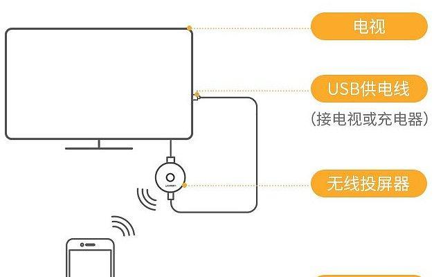 投影仪连接大屏幕时画面不全怎么办？