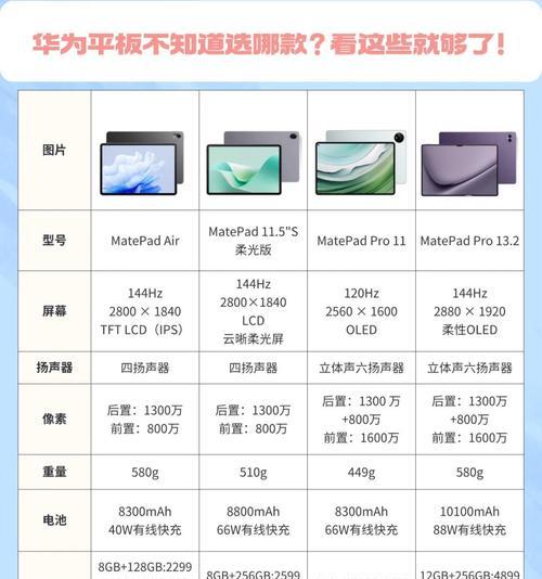 当前平板电脑主流配置如何？性能如何？