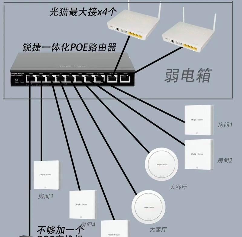 家用网络路由器配置方法有哪些？