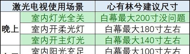 投影仪幕布元旦使用方法是什么？