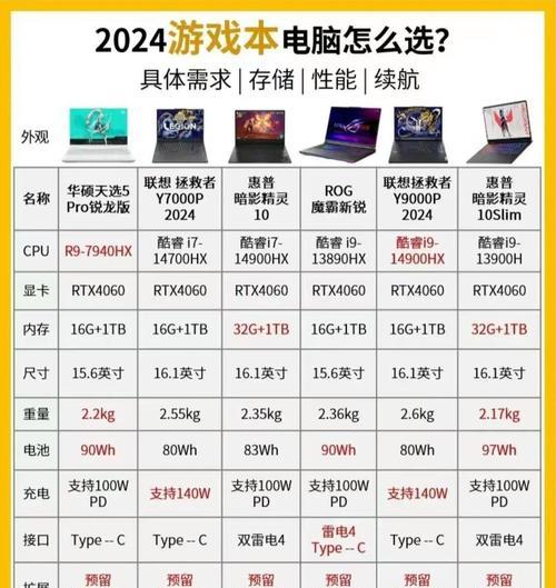 电脑界面如何分配内存大小？分配内存大小的好处是什么？