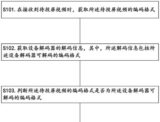 电脑投屏横屏后黑屏问题如何解决？操作步骤是什么？