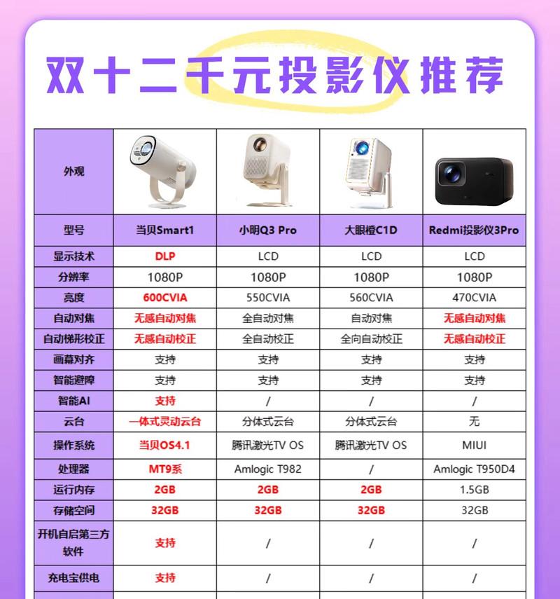 如何选择适合家用的嵌入式投影仪型号？