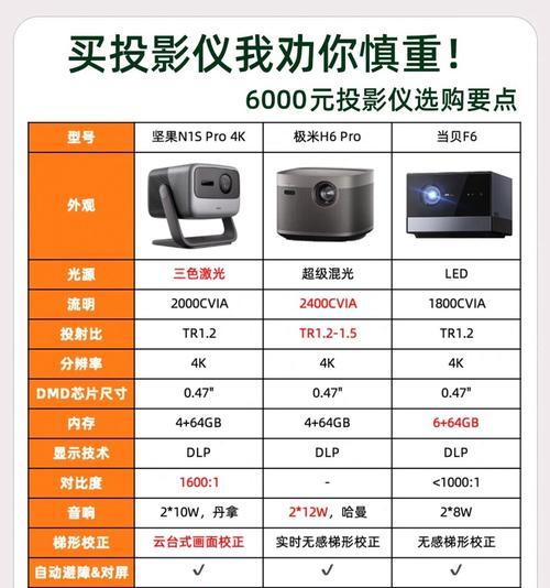 如何选择适合家用的嵌入式投影仪型号？