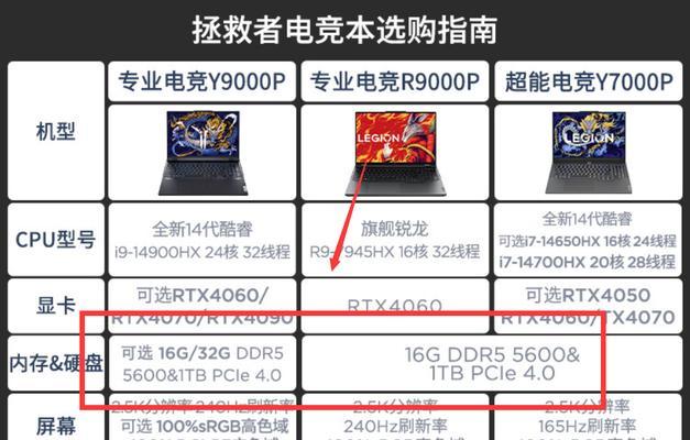 笔记本内存可拓展吗？如何进行内存升级设置？