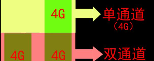 电脑安装双内存的方法是什么？安装双内存需要注意什么？