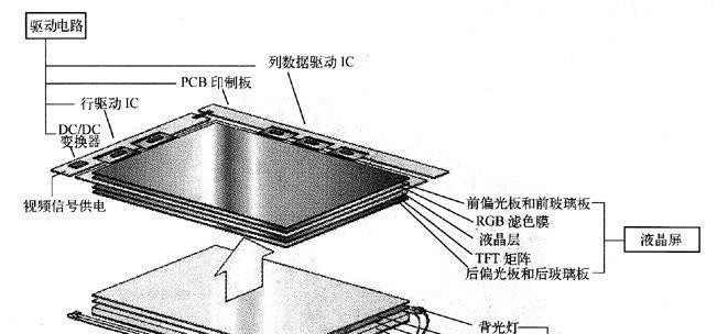 戴尔笔记本屏幕更换步骤是什么？