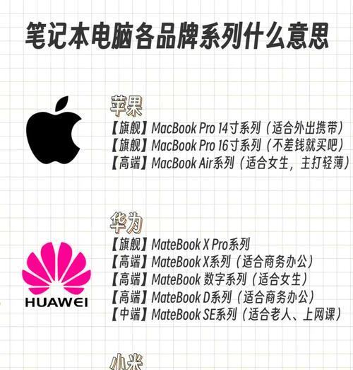 中高端电脑配置选择的要点有哪些？