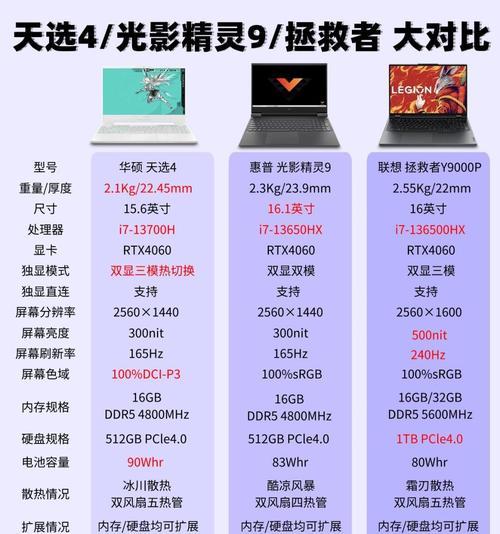 台式电脑和笔记本电脑哪个好用？如何选择适合自己的电脑？