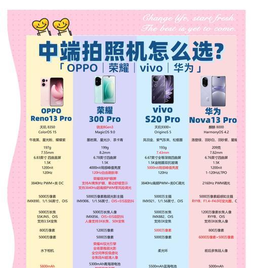 恋人拍照用手机如何选择？考虑因素有哪些？