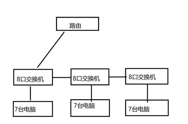 多台电脑交换机配置方法是什么？
