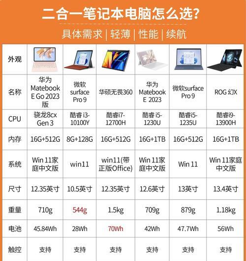 3D设计笔记本推荐配置是什么？配置对性能有何影响？
