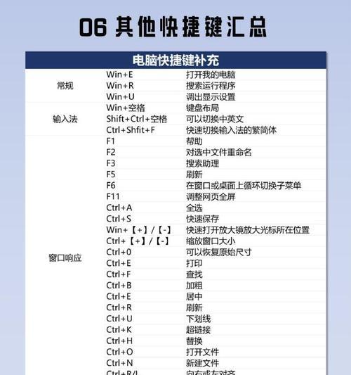 笔记本电脑截图快捷键是什么？