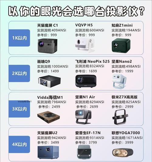投影仪如何拍摄2025年跨年场景？