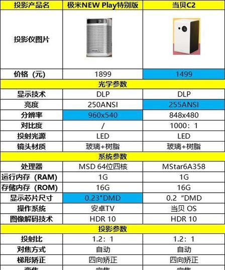 大学为何偏爱投影仪？投影仪使用有哪些优势？