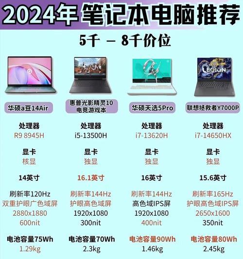 今年笔记本电脑降价了吗？降价幅度大概是多少？