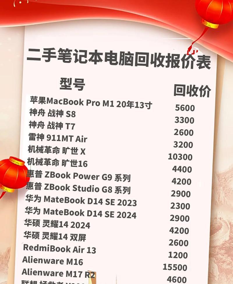 今年笔记本电脑降价了吗？降价幅度大概是多少？