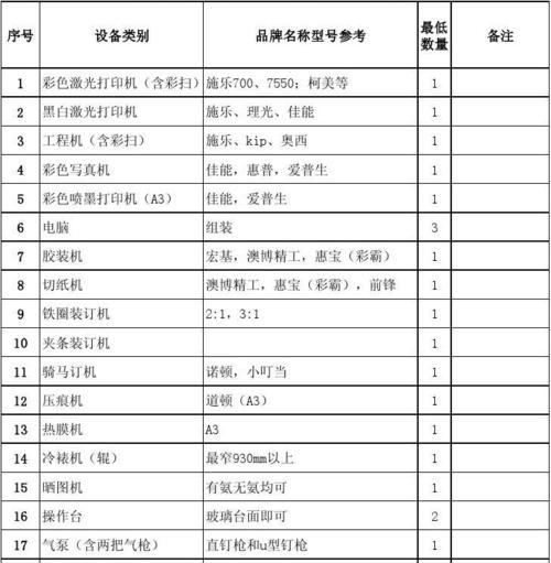 图文电脑组装配置清单怎么做？步骤和要点是什么？