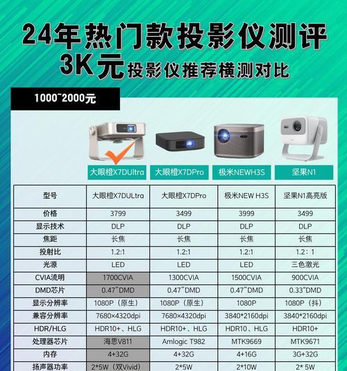 白天看电视用的投影仪叫什么？投影仪如何选择？