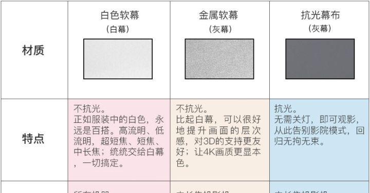 结婚幕布投影仪怎么用的？操作方法和注意事项是什么？