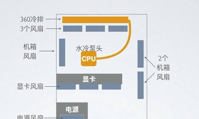DIY电脑装机配置设置？新手如何操作？