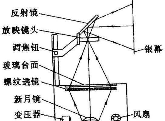 如何用投影仪制作视频？