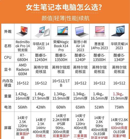 笔记本分区作用是什么？