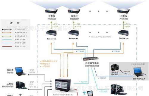 vivitek投影仪使用指南是什么？vivitek投影仪操作步骤详解？