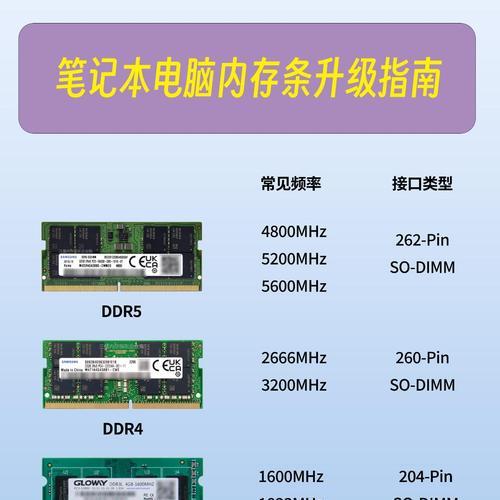 电脑只支持8g内存？如何升级或优化？