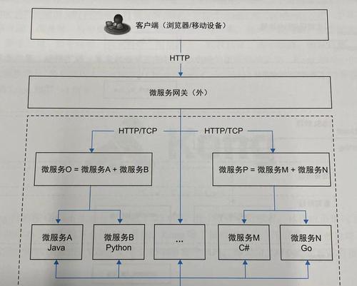 电脑修改配置断网解决方法是什么？如何重新连接？