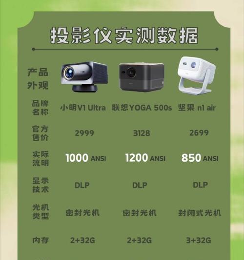 投影仪灯光使用技巧有哪些？