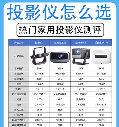 投影仪灯光使用技巧有哪些？