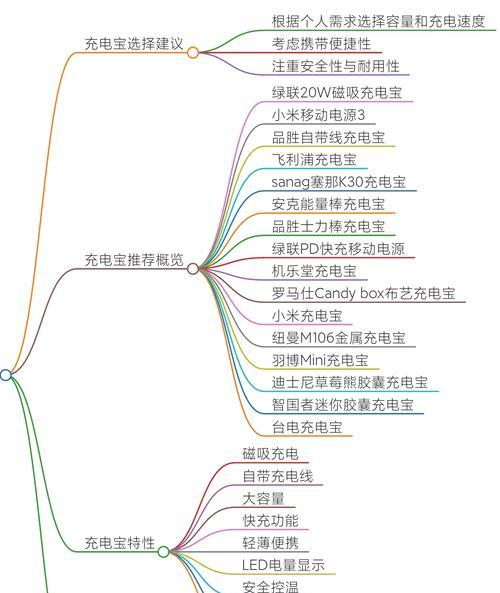 如何为电脑选择合适的充电宝？