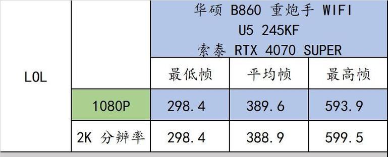 怎么看电脑是否满足游戏最低配置？
