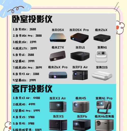 带眼镜的投影仪有何特点？如何选择适合的眼镜投影仪？