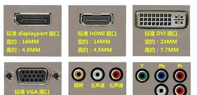 笔记本外接显示屏性能如何评估？
