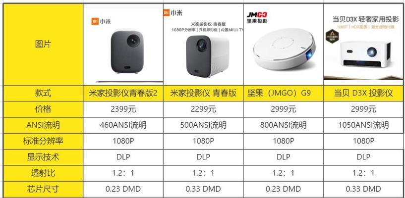 海信投影仪软件安装方法？需要什么条件？
