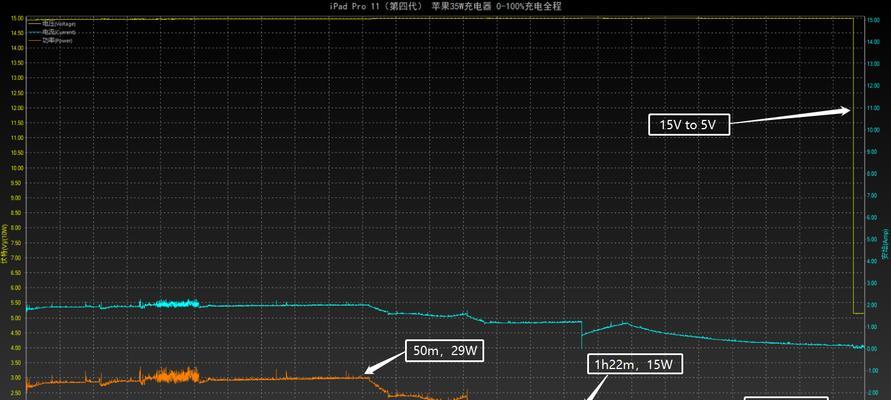 iPad电脑充电方法是什么？