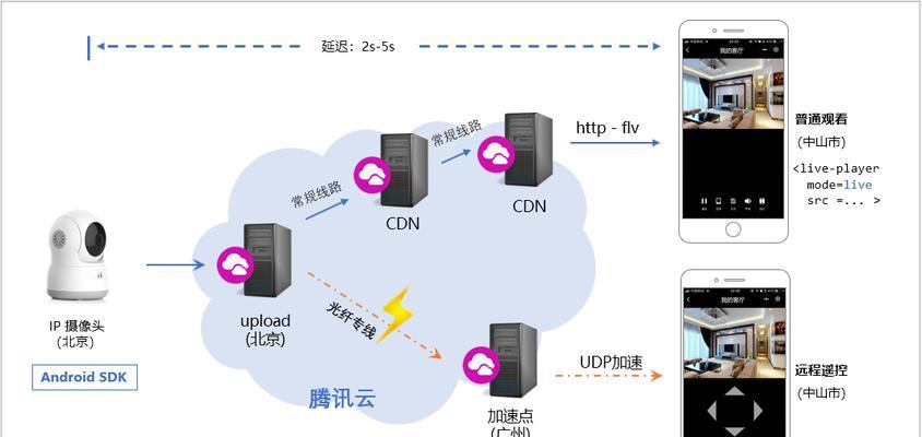 前置摄像小程序拍照方法是什么？