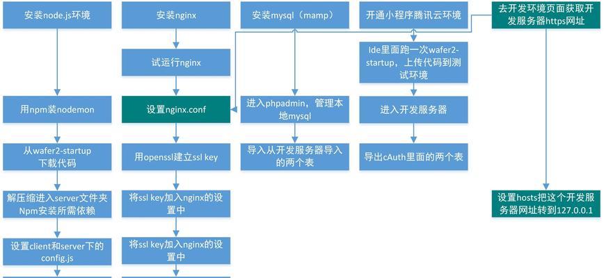 前置摄像小程序拍照方法是什么？